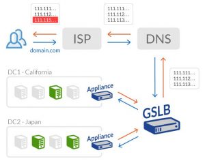 Что такое DDoSAtack: значение, типы, безопасность и смягчение последствий